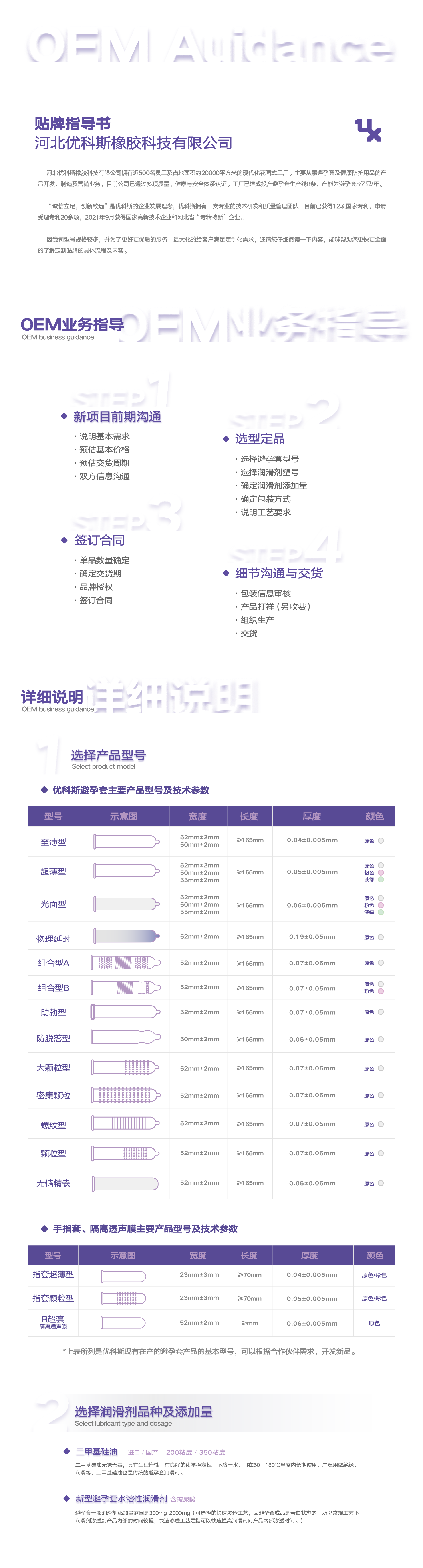 OEM流程图_画板 1.png